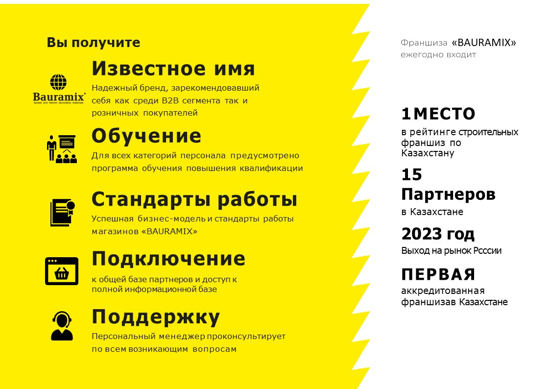 Франшиза готового бизнеса