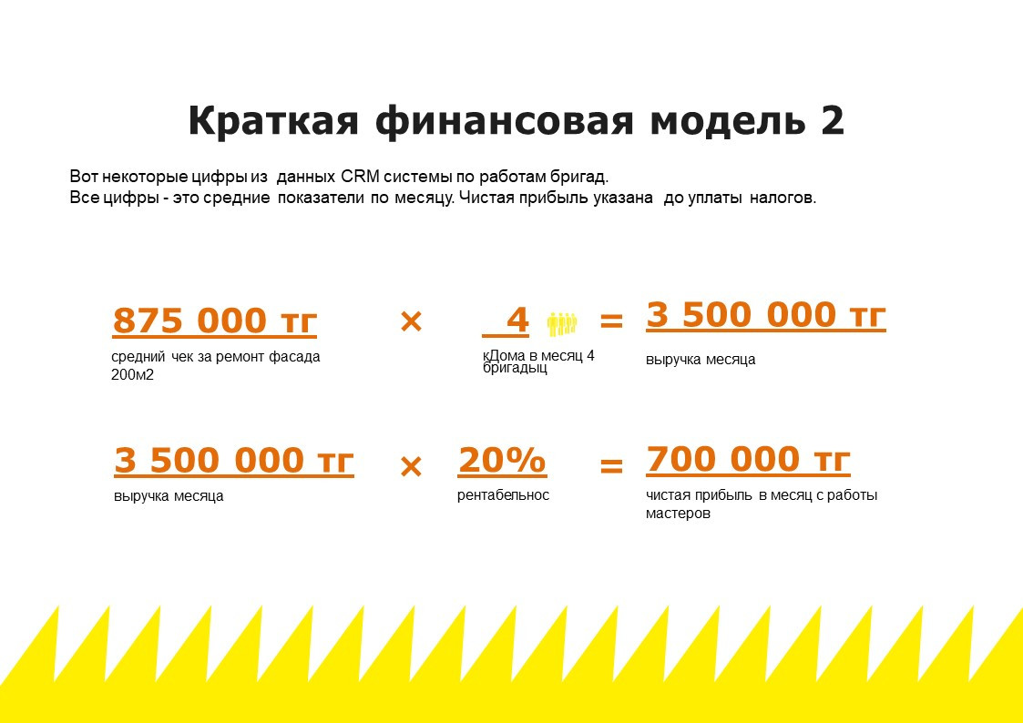Франшиза Актобе