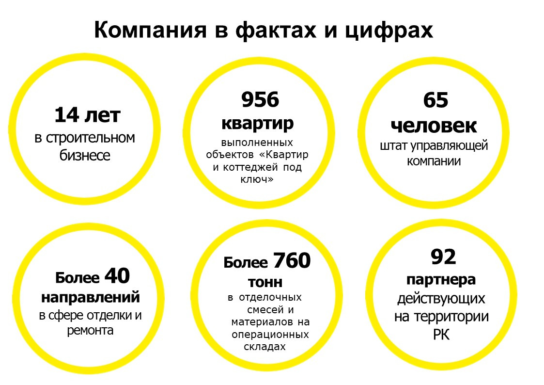 Франшиза купить