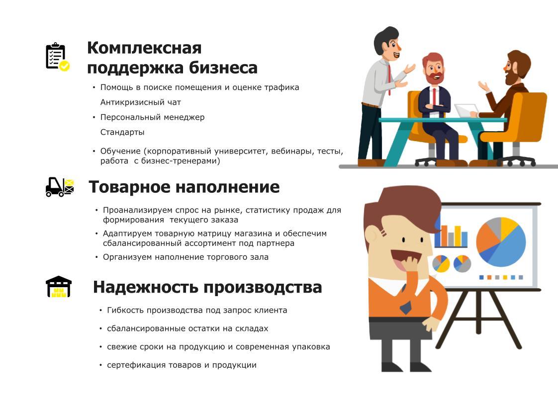 Баурамикс франшиза