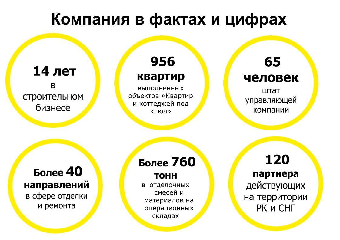 Франшиза Казахстан