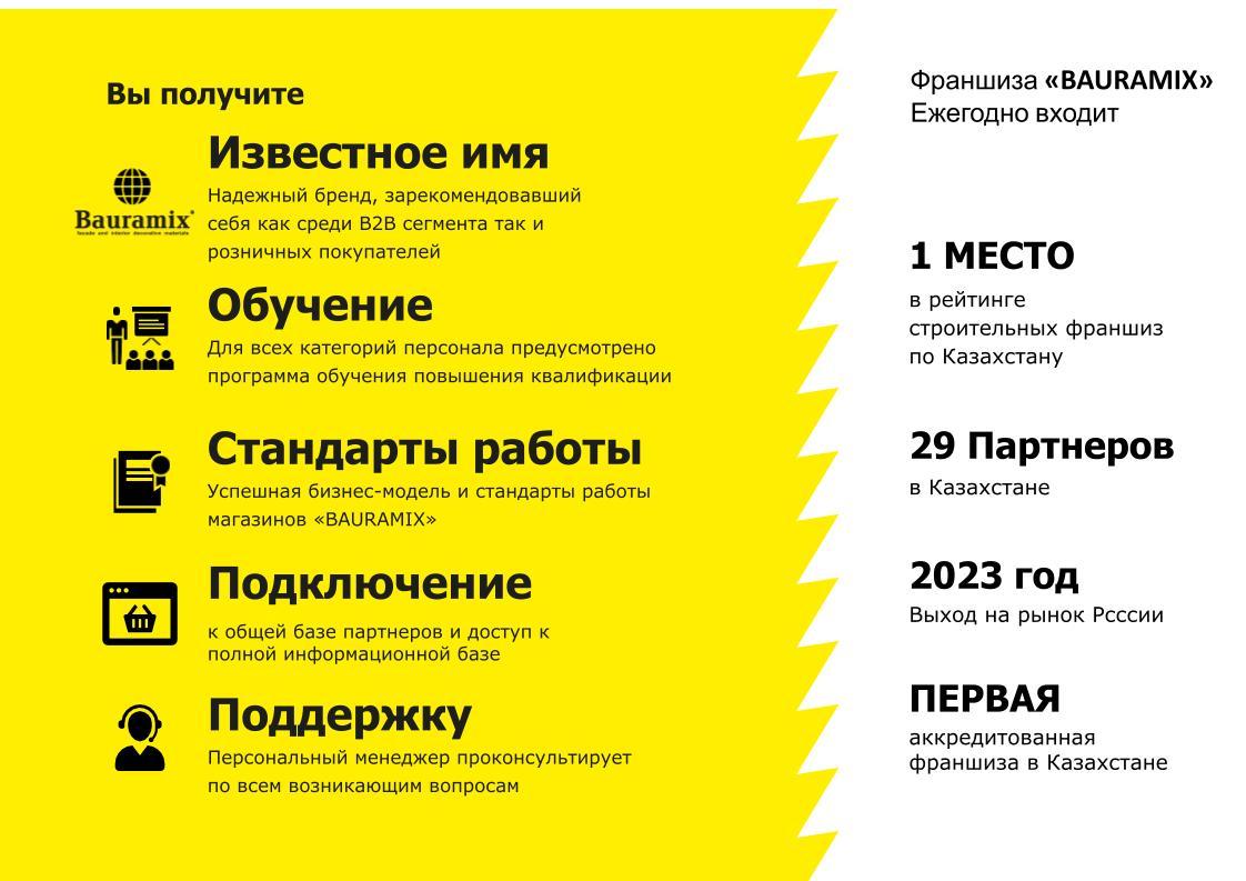 Бизнес план