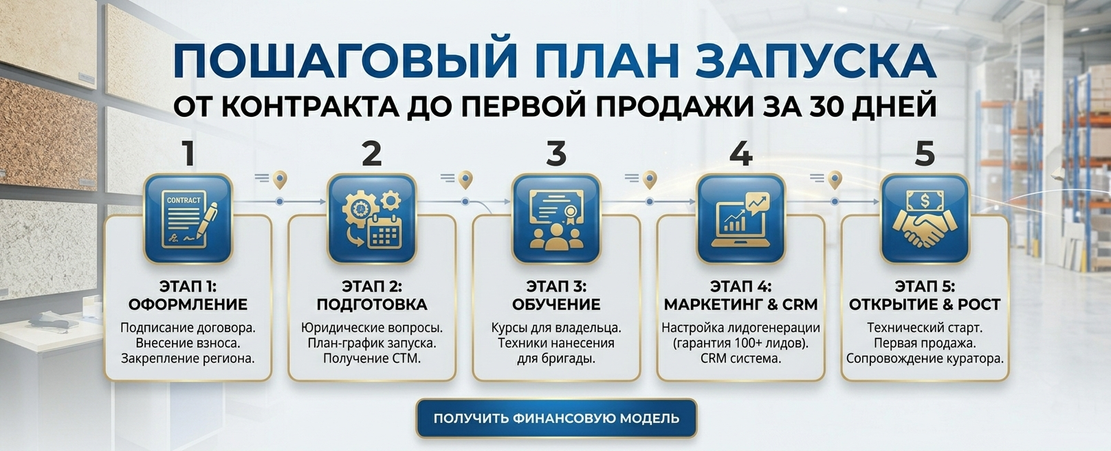 Пошаговый план запуска франшизы